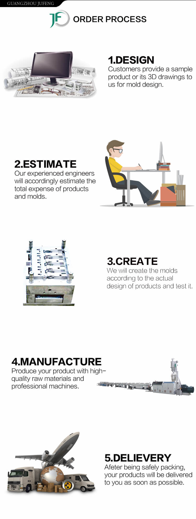 This is a page about plastic injection molding product